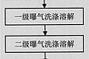 无机砂再生工艺方法