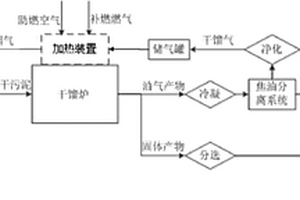 污泥处理方法及其处理系统