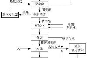 基于生物柴油制备环氧脂肪酸异辛酯的工艺