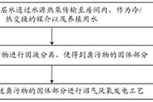 水源热泵-沼气发电热电联产循环方法及系统