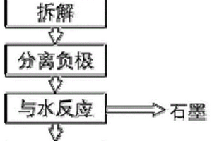 从废旧磷酸铁锂电池中回收碳酸锂的方法