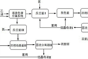 亚氨基二乙腈生产母液的处理回收方法及装置