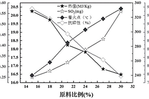 油基泥浆与生物质混合成型燃料及其制备方法