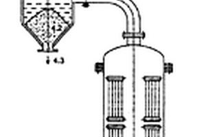 用来通过泥浆的部分氧化产生合成煤气的方法和设备
