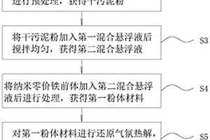 缓释型纳米零价铁粒子的制备方法