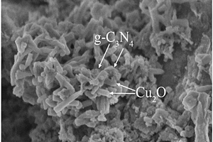g‑C3N4‑Cu2O复合催化剂的制备方法及其应用