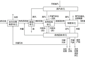 有机垃圾水热制肥的系统和方法