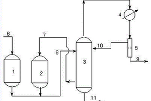 制备乙二醇二乙酸酯的方法