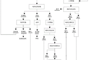 制备镍锍的方法及装置