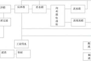 燃煤电厂脱硫废水零排放处理工艺