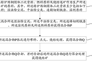 用于生产烧结矿的方法