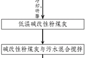 粉煤灰净水方法