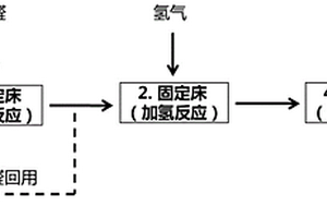 采用固定床连续式反应制备1,3-丁二醇的方法