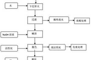 紫外线吸收剂2-苯基苯并咪唑-5-磺酸的制备方法