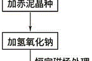 辅助强化含磷废水除磷及回收磷的工艺