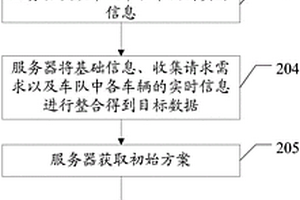 车队线路规划方法及相关设备