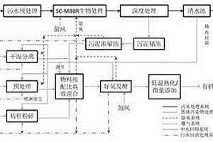 乡镇区域有机污染物综合处理系统