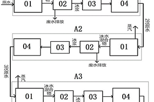 真空升华蒸发冷冻海水淡化设备