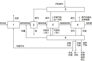 有机垃圾水热制肥的系统