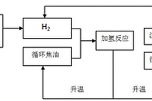 循环热解焦油的方法