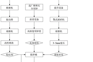 全锂废料用于采空区胶结充填的方法