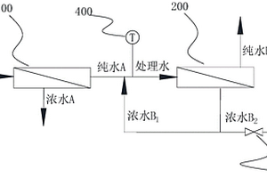 高水质滤芯系统及一种净水机