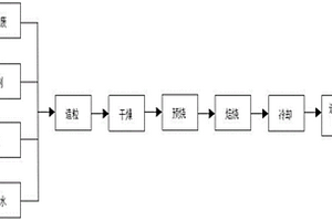 在含氮磷废水中选择性除磷吸附剂的制备方法及其应用