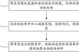 基于页岩提钒尾渣的地聚合物胶凝材料及制备方法