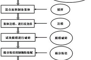 适用于北方矿区生态修复的材料及其制备方法