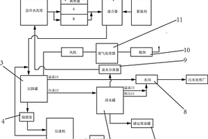 急冷水净化系统