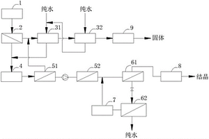 高盐分液体的固液分离设备