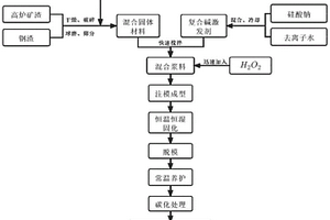 纤维-碳化增强多孔地质聚合物材料骨架强度的方法