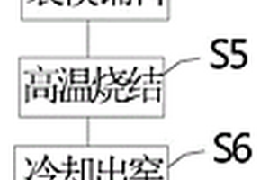 发泡陶瓷制作工艺