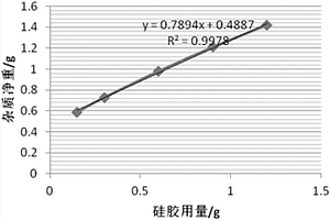 废润滑油的回收预处理方法