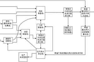 利用酸洗废液制备四氧化三铁与氯化钙的方法