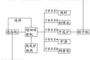 凝胶材料及矿山充填系统