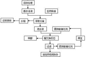 利用含酚废水制备抗乳化高安定性生物柴油的方法