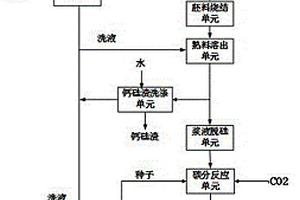 制备高白高纯氢氧化铝的静态烧结系统