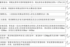 废渣混凝土砖及其制备方法