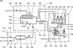 船舶废水处理系统