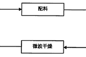 用煤矸石制备堇青石蜂窝陶瓷催化剂载体的方法