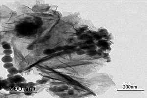 石墨烯/二氧化硅/纳米零价铁复合材料及其制备方法与应用