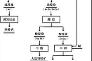 从反射炉布袋灰中回收金属的方法及应用