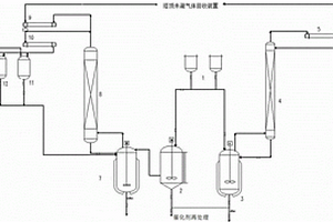 二（甲基）丙烯酸乙二醇酯的生产工艺