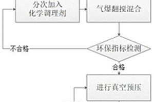 化学调理联合真空预压治理碱渣的方法