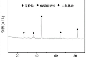 用于酸性含磷污水处理的赤泥-花生壳基复合材料的制备方法