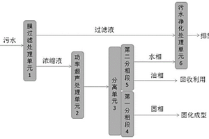 炼油加工污水的处理方法