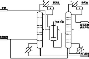 联产裂化生物柴油和活性炭的方法