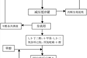 1,3-丁二醇的生产方法