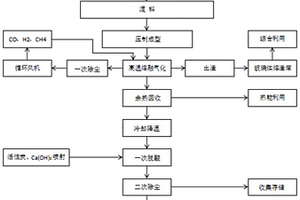 垃圾焚烧飞灰高温熔融气化的添加剂及处理方法